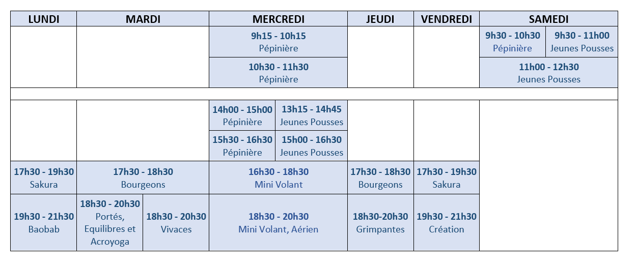 Début des cours